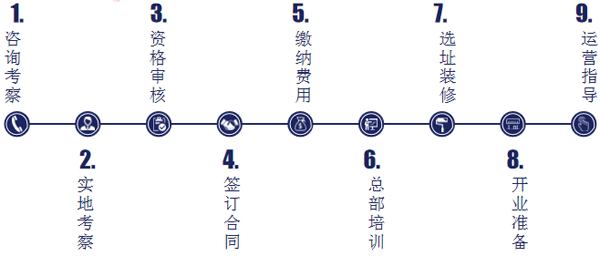 樱茑日式拉面加盟